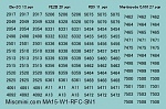 MA15 W1 RFC SN1 RFC serial numbers