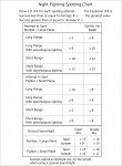 Click image for larger version. 

Name:	Night Fighting spotting chart.jpg 
Views:	67 
Size:	122.7 KB 
ID:	281699