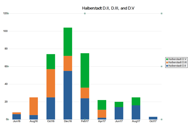 Name:  HalbDFrontbestandStacked.png
Views: 587
Size:  28.6 KB