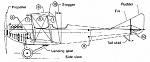 Biplane Terminology 2