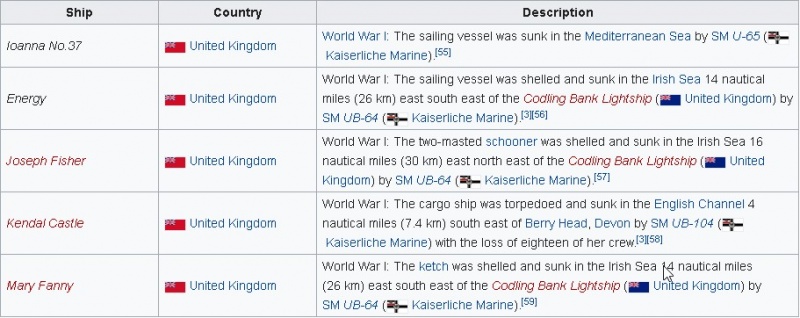 Name:  ships lost.jpg
Views: 548
Size:  110.4 KB