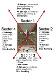 This is they way we indicate the maneuvers we played by using gimbal mounts.
Furthermore, we thought of some easy rules to modify the damage depending on the position the attaking plane has and the maneuver the target planes performed.