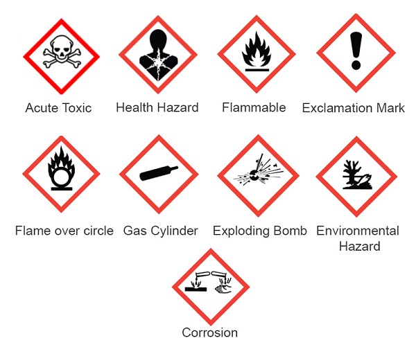 Name:  hazard-symbols.jpg
Views: 146
Size:  99.5 KB