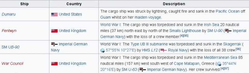 Name:  ships lost.jpg
Views: 591
Size:  84.3 KB