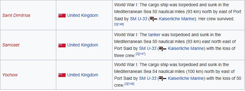 Name:  ships lost 20th march 2.jpg
Views: 2518
Size:  68.1 KB