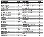 torunament cost for planes simple chart. Simply print it the size of a card holder, bend it and insert in it. Result a plane cost card holder.