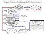 Click image for larger version. 

Name:	Mission Flowchart WW1.jpg 
Views:	125 
Size:	129.8 KB 
ID:	206939