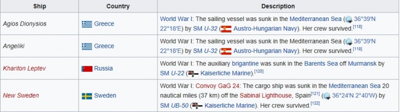 Name:  20 may ships lost.jpg
Views: 755
Size:  75.1 KB