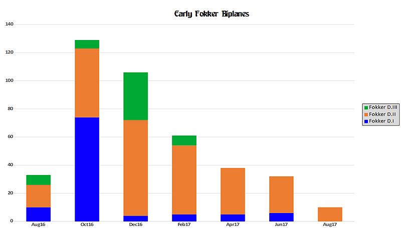 Name:  Fokkers.png
Views: 1082
Size:  32.4 KB