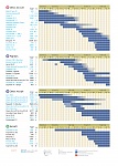 Operational Periods of WWI Planes 
Updated 2018 Page 2 
 
Source: http://merlindex.free.fr/spip/spip.php?article86