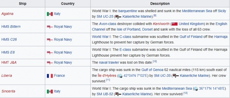 Name:  ships lost 5th april.jpg
Views: 1962
Size:  108.4 KB