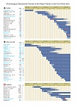 Operational Periods of WWI Planes 
Updated 2018 Page 1 
 
Source: http://merlindex.free.fr/spip/spip.php?article86